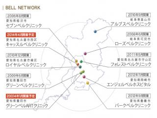 ローズベルクリニックの写真2