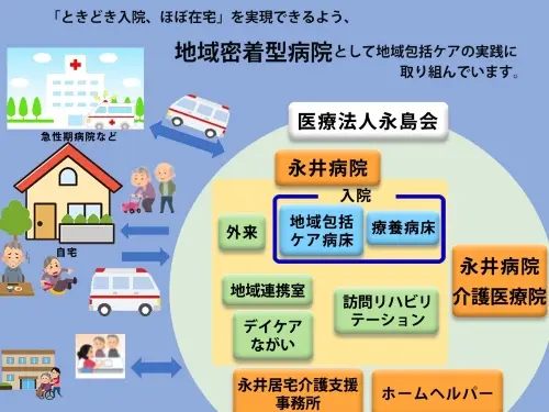 永井病院の職場環境